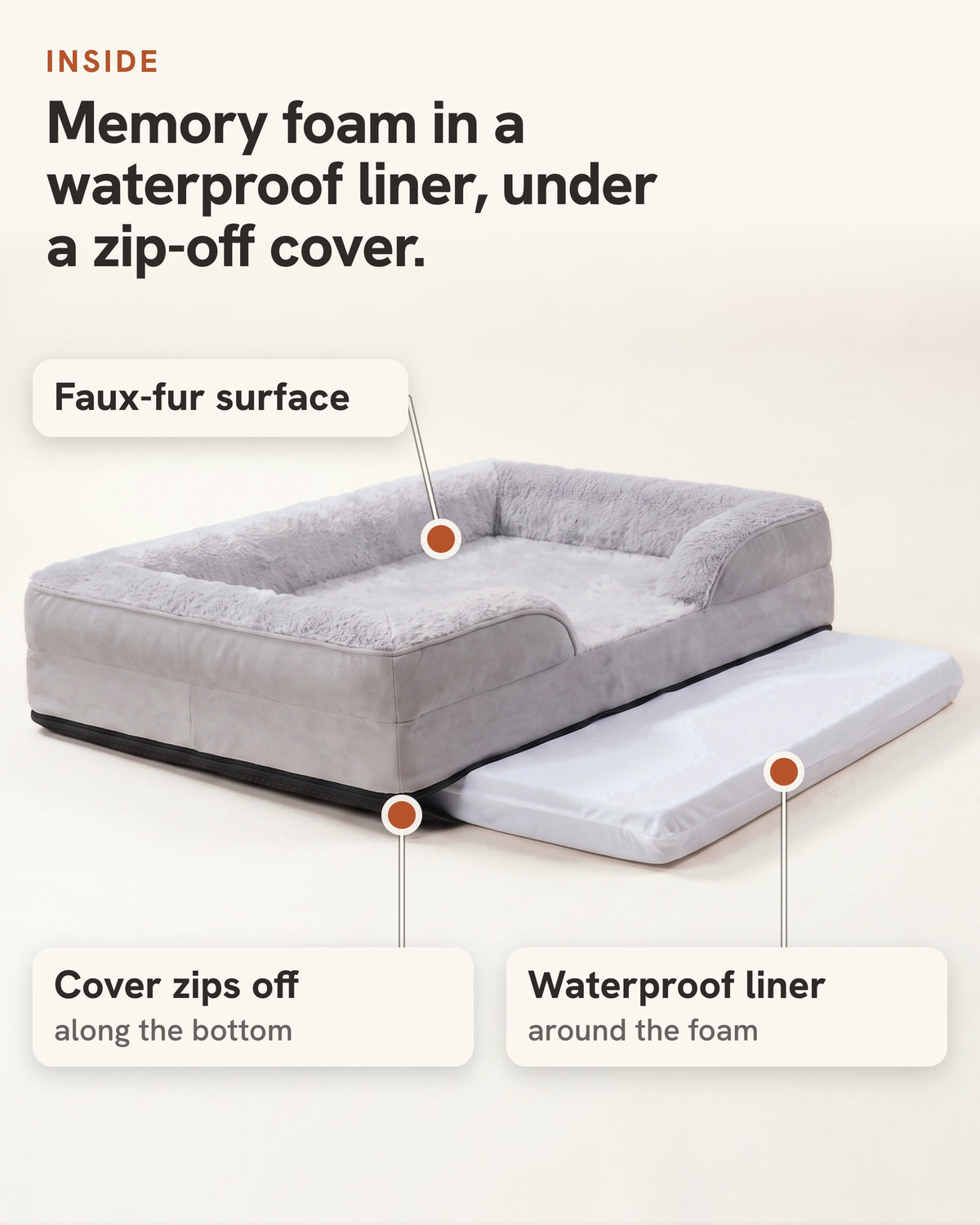 Inside the Doxie Orthopedic Bed: memory foam in a waterproof liner, under a cover that zips off along the bottom, with a faux-fur surface.